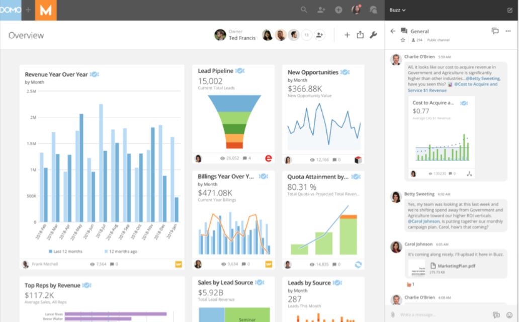 Screenshot of Domo dashboard