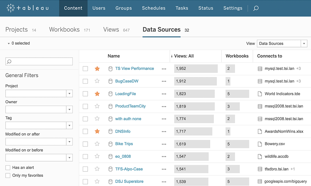Screenshot of Tableau