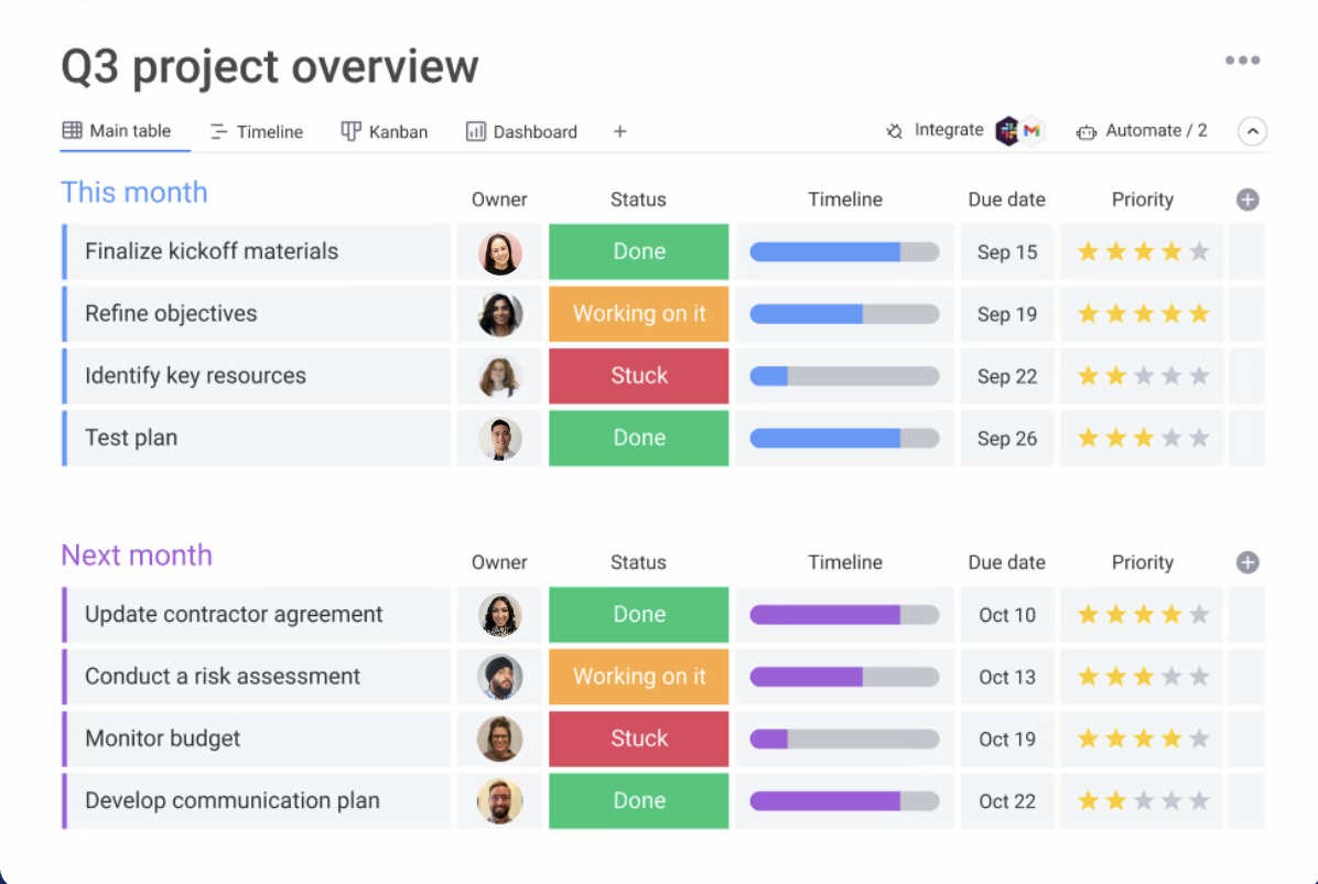 Monday.com project management