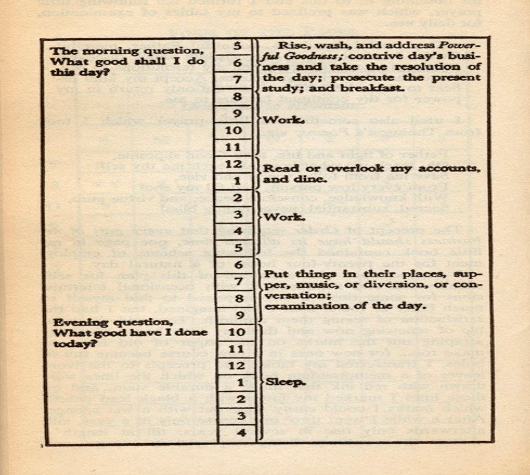Benjamin Franklin's to do list found in his journal in the 1700s