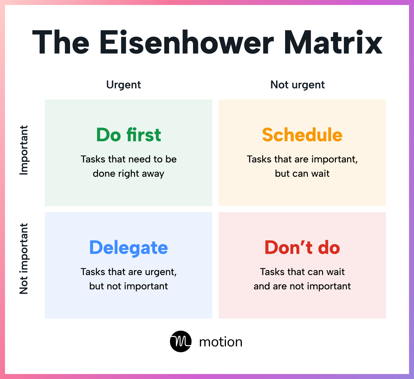 Eisenhower Matrix