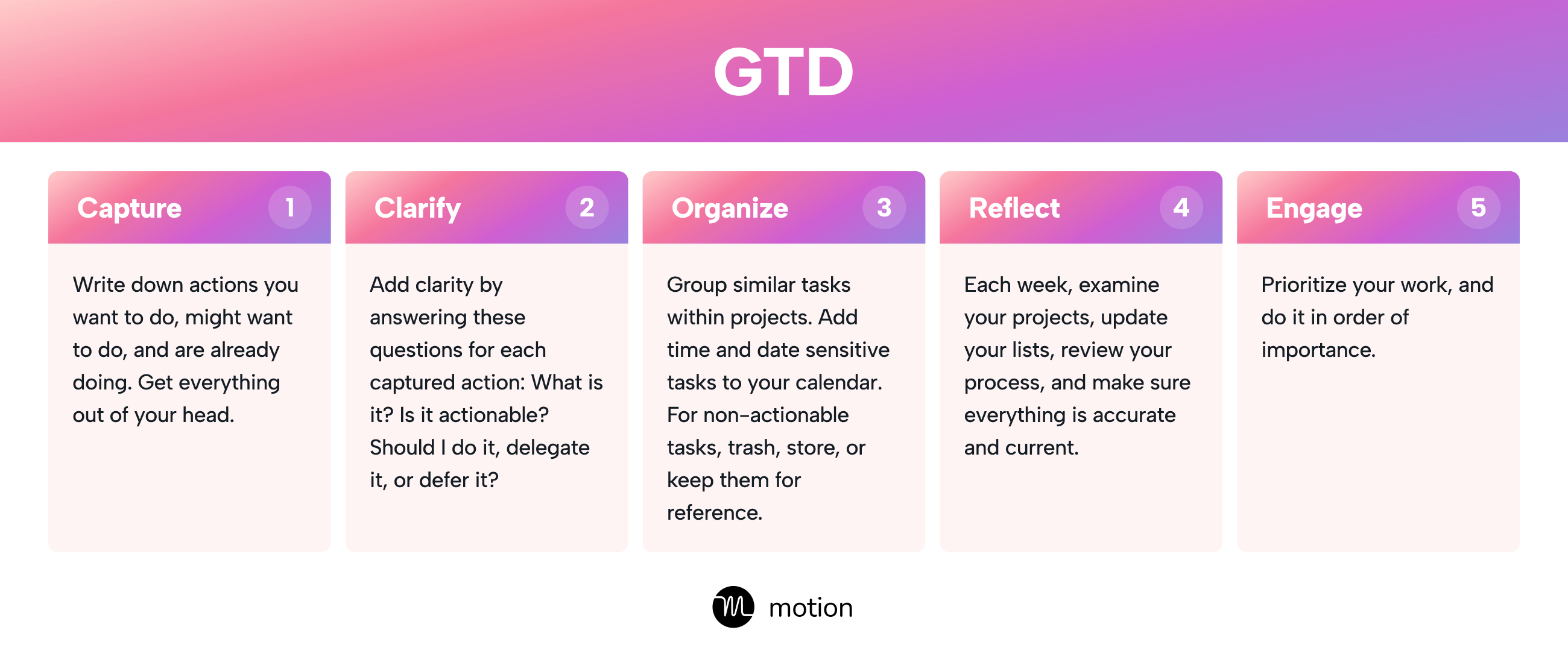 GTD Framework