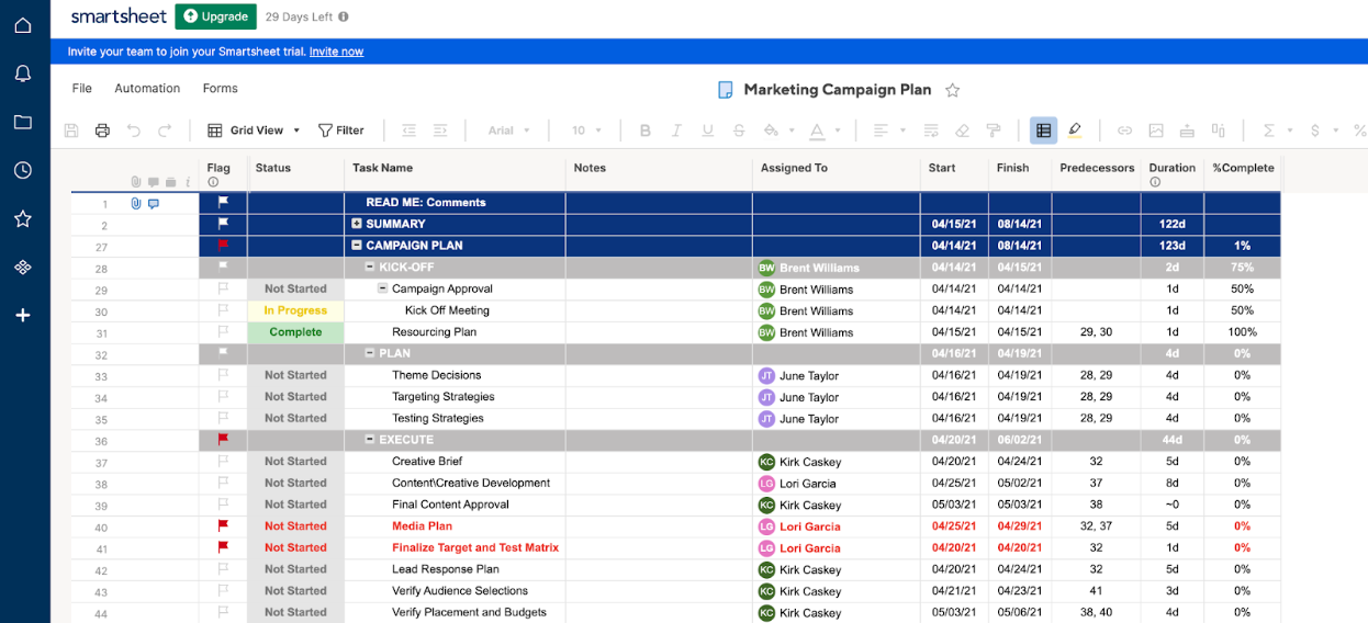 Project management in Smartsheet