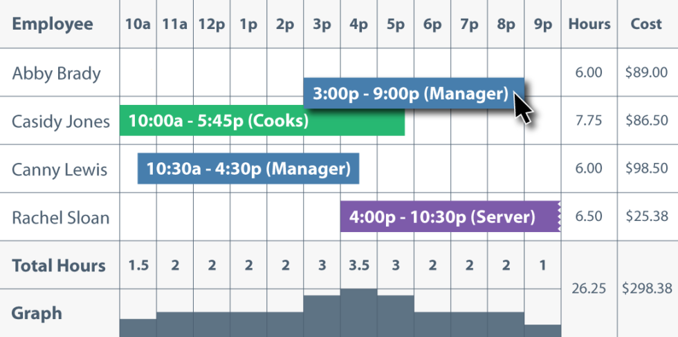 Drag and drop of Jolt employee schedules