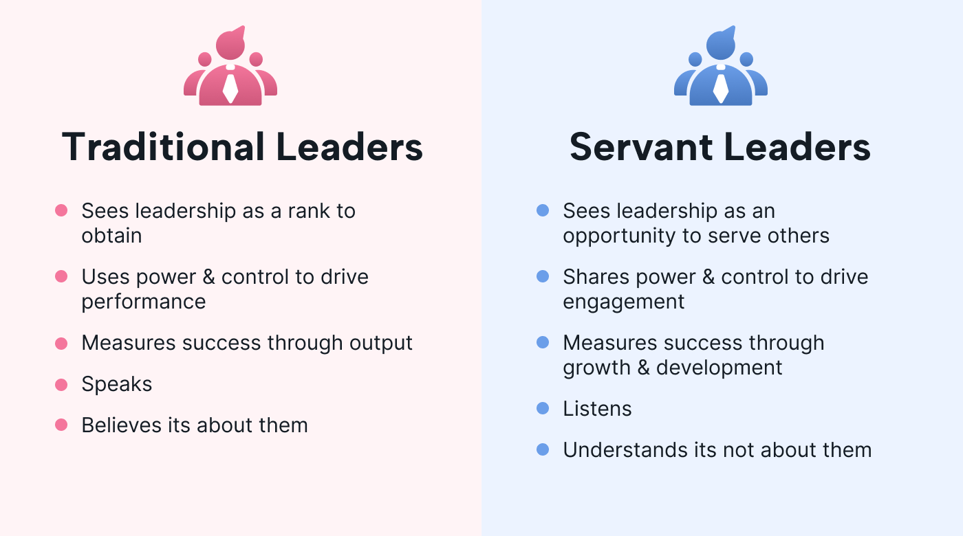 Traditional leader vs Scrum Master