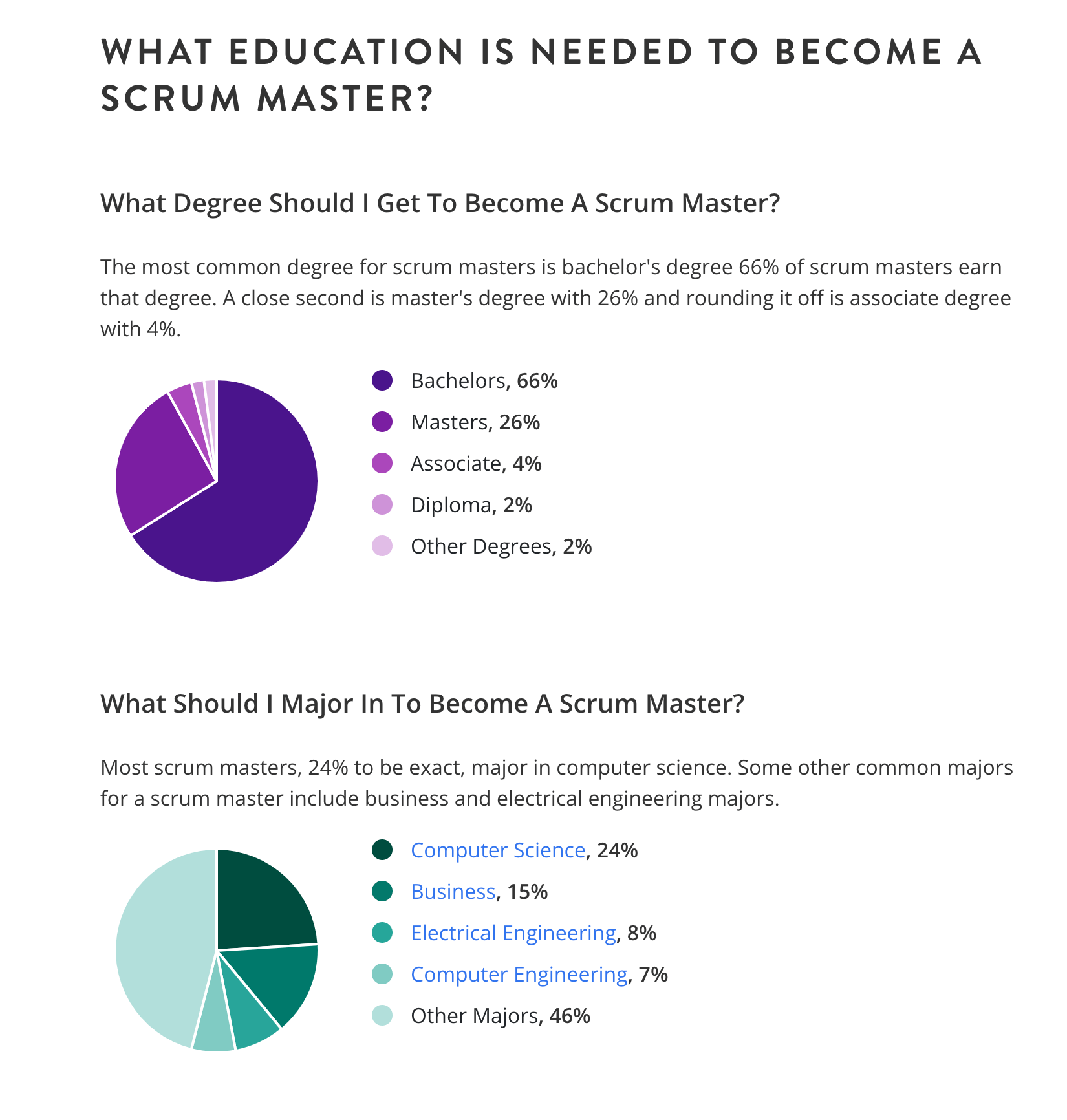 Education summary for Scrum Master