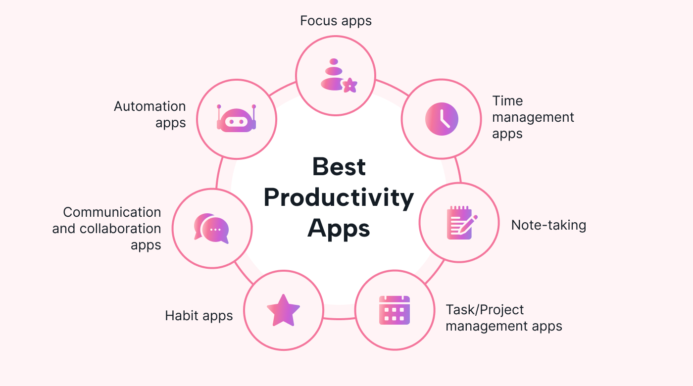 Complete tech stack of productivity apps