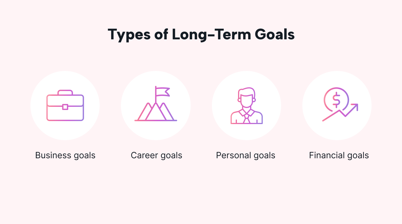Different types of long-term goals