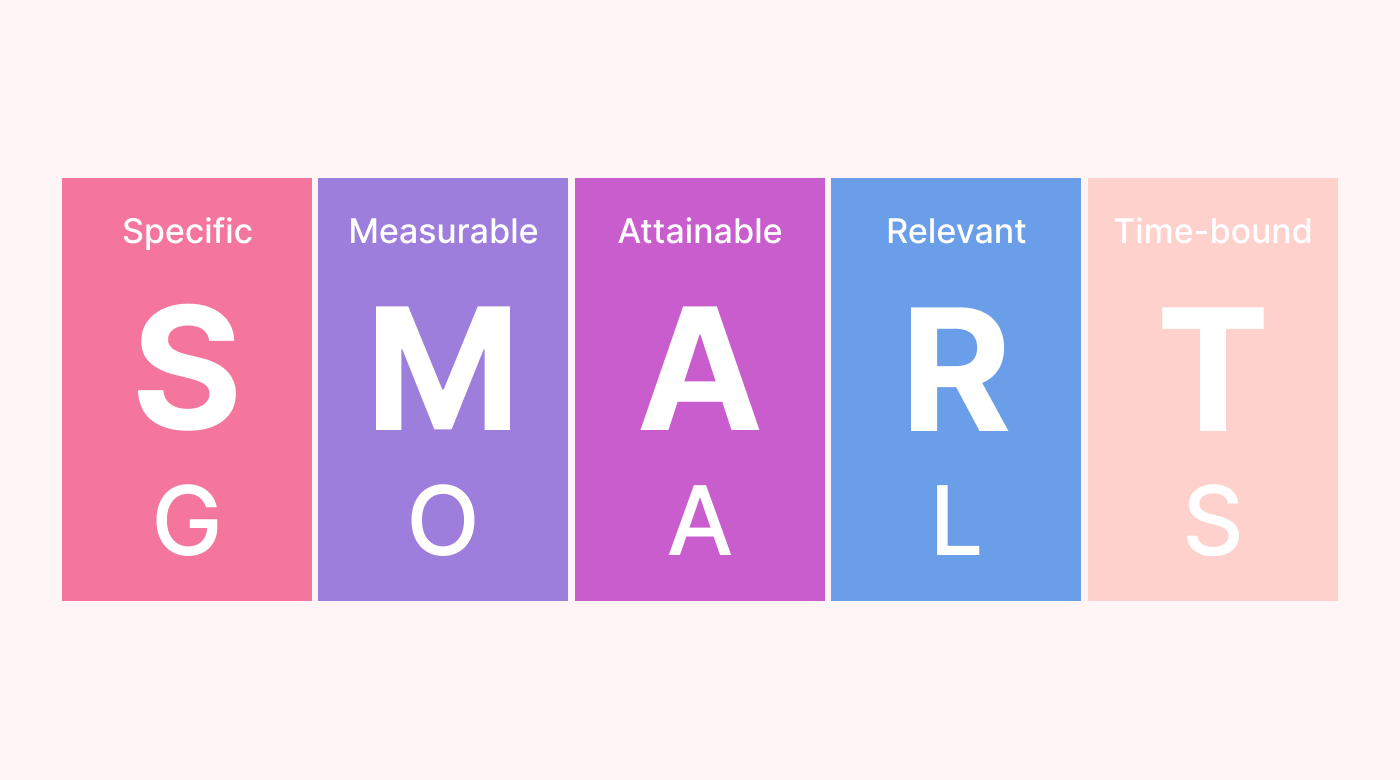 Smart goals
