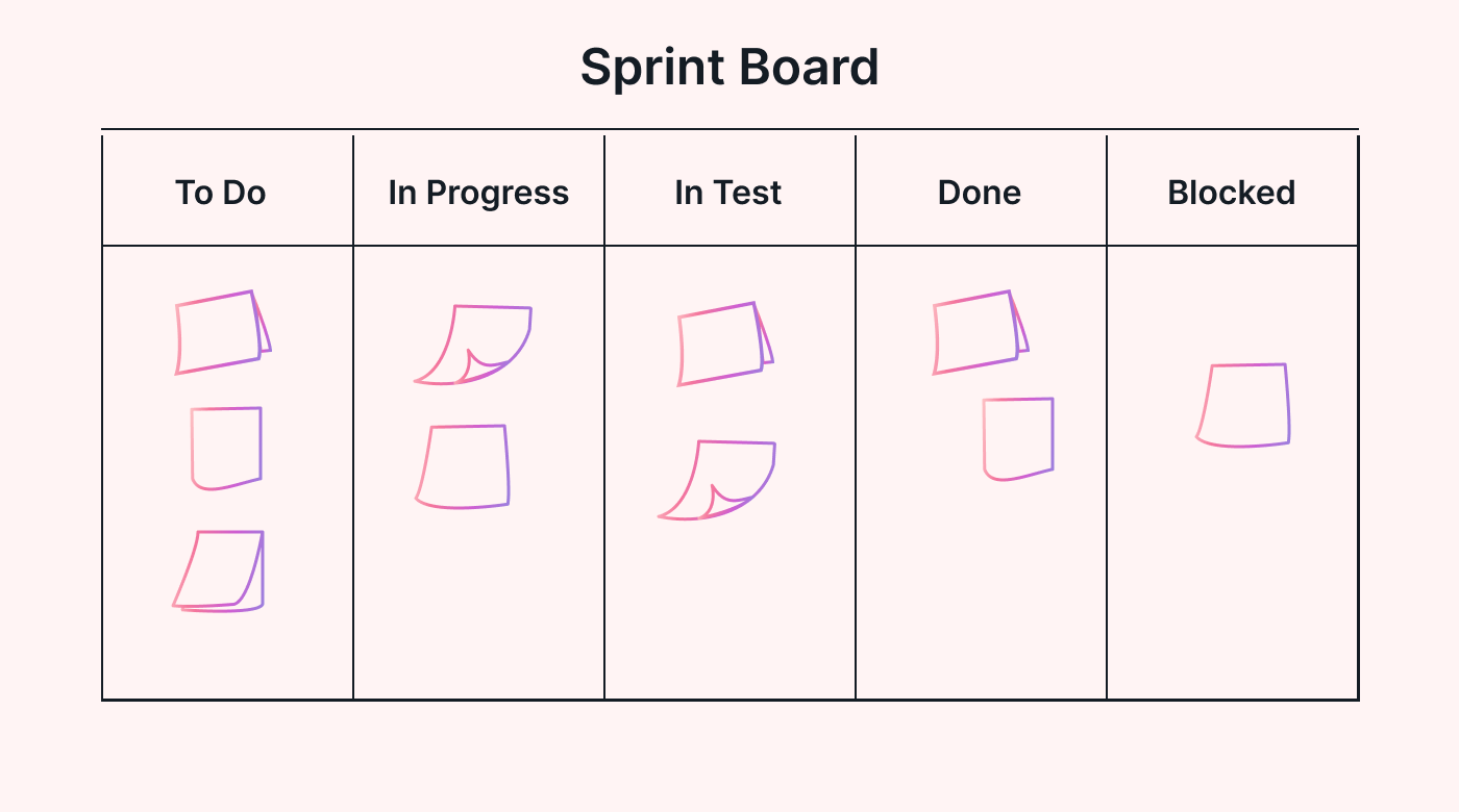 Sprint Backlog example