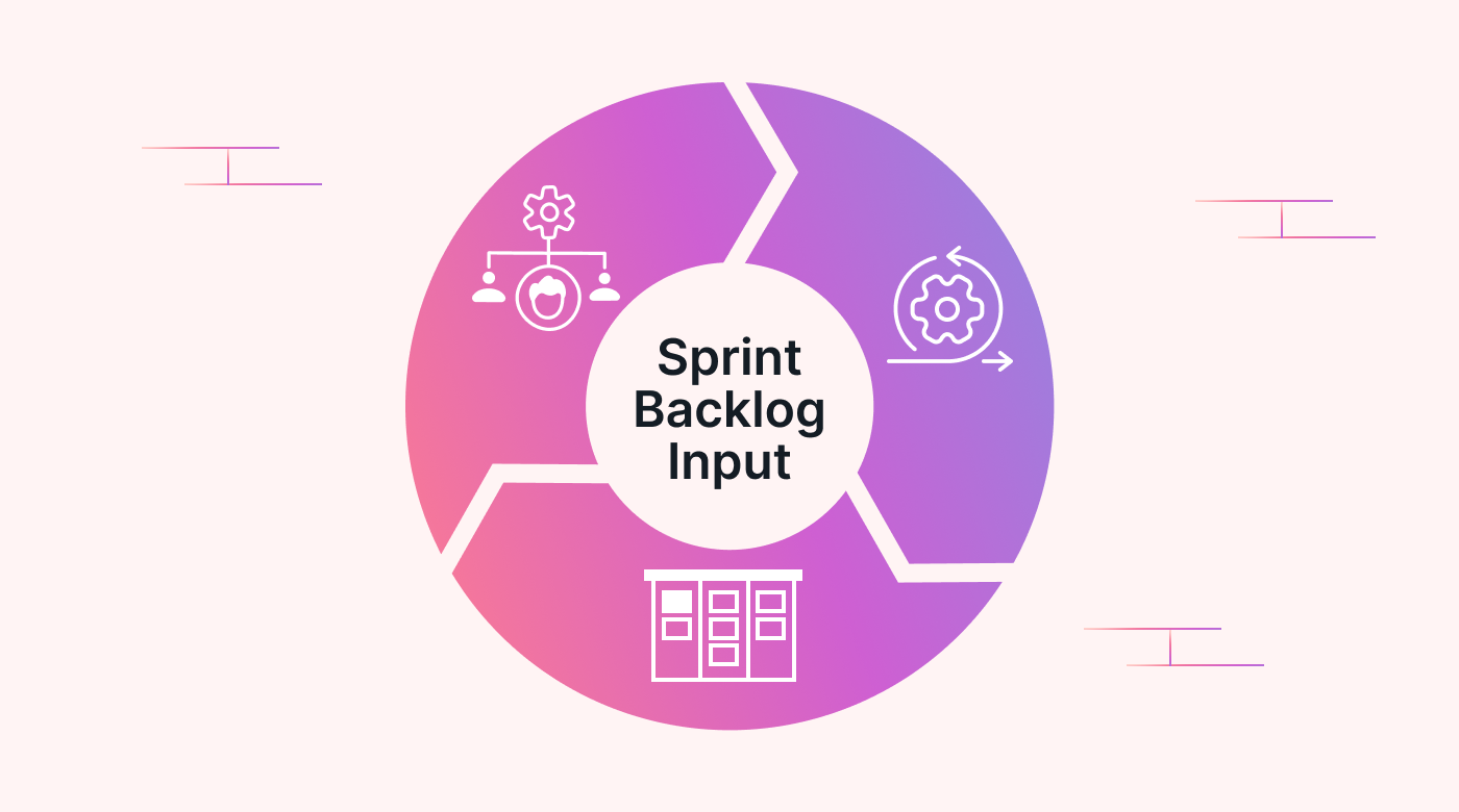 Sprint Backlog resources