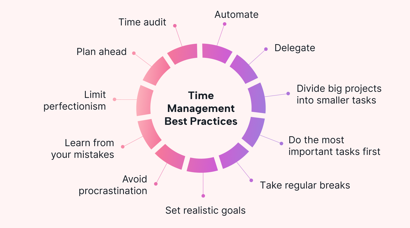 List of tips for better time management