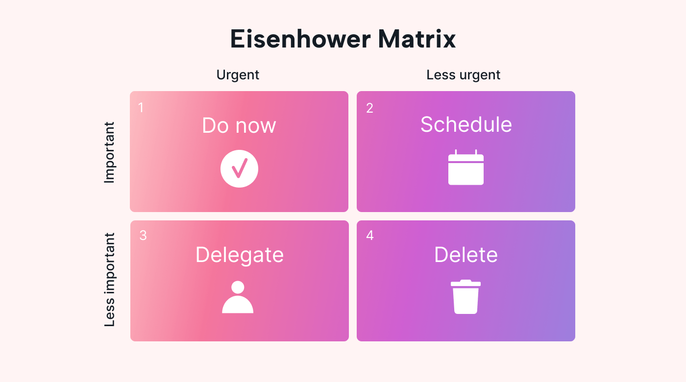 Prioritize tasks with the Eisenhower Matrix