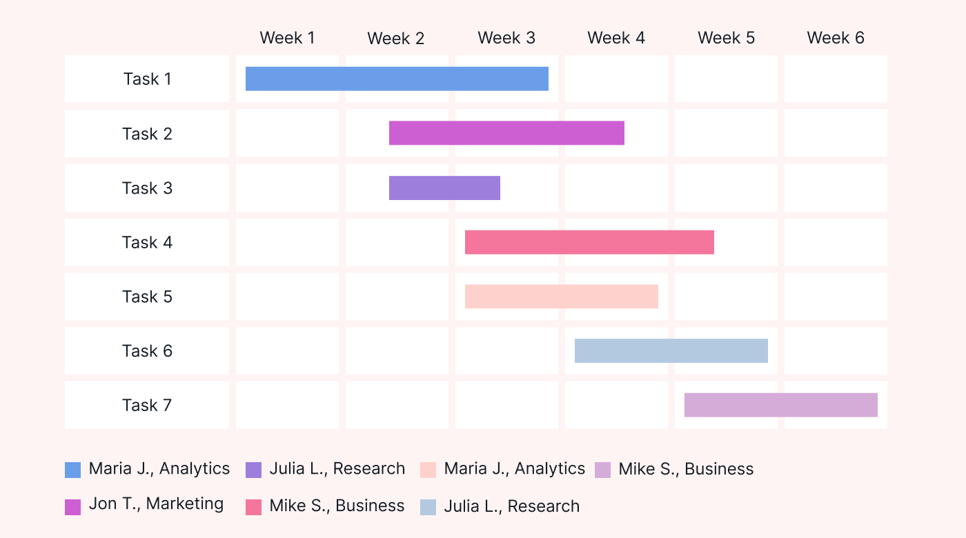 Example Gantt chart for consulting