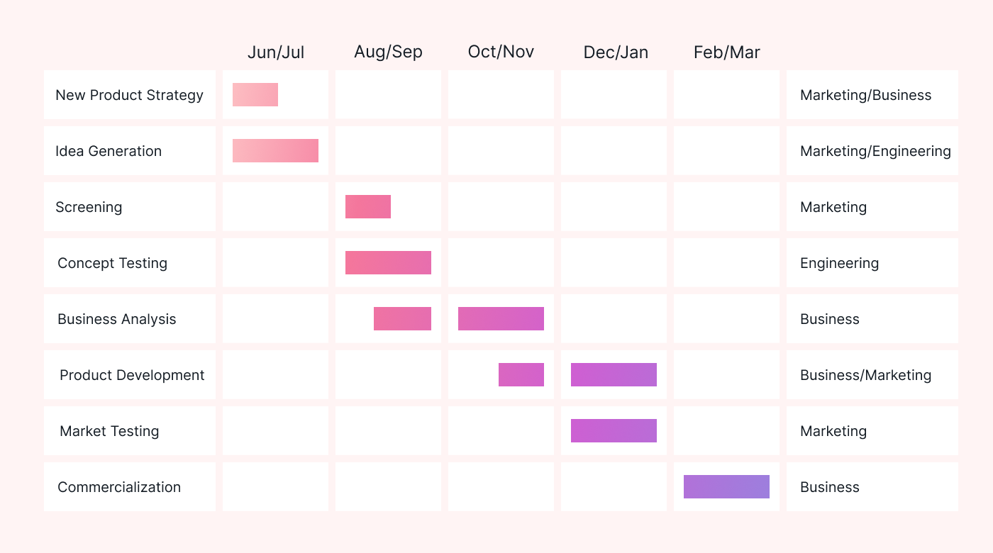 Project Proposal - Example Gantt Chart