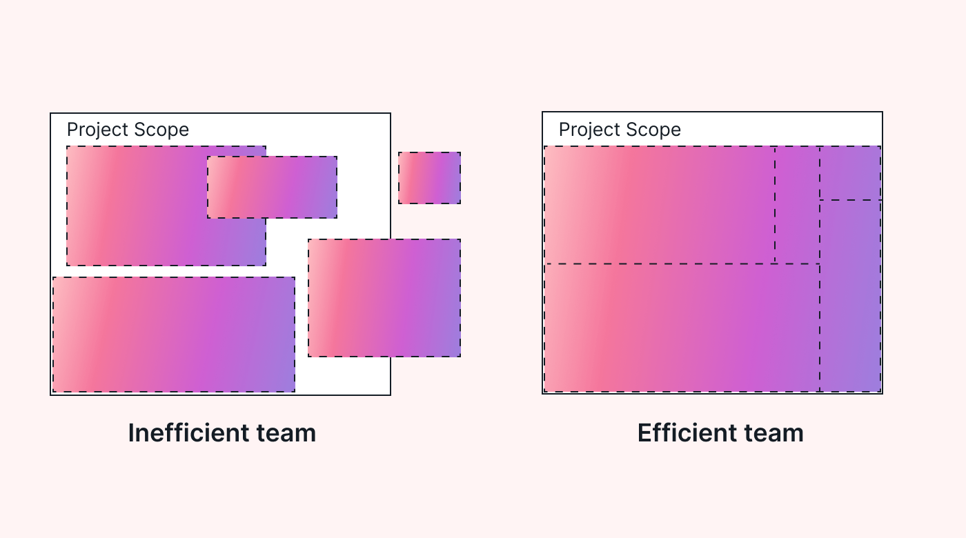Diagrams of team performance