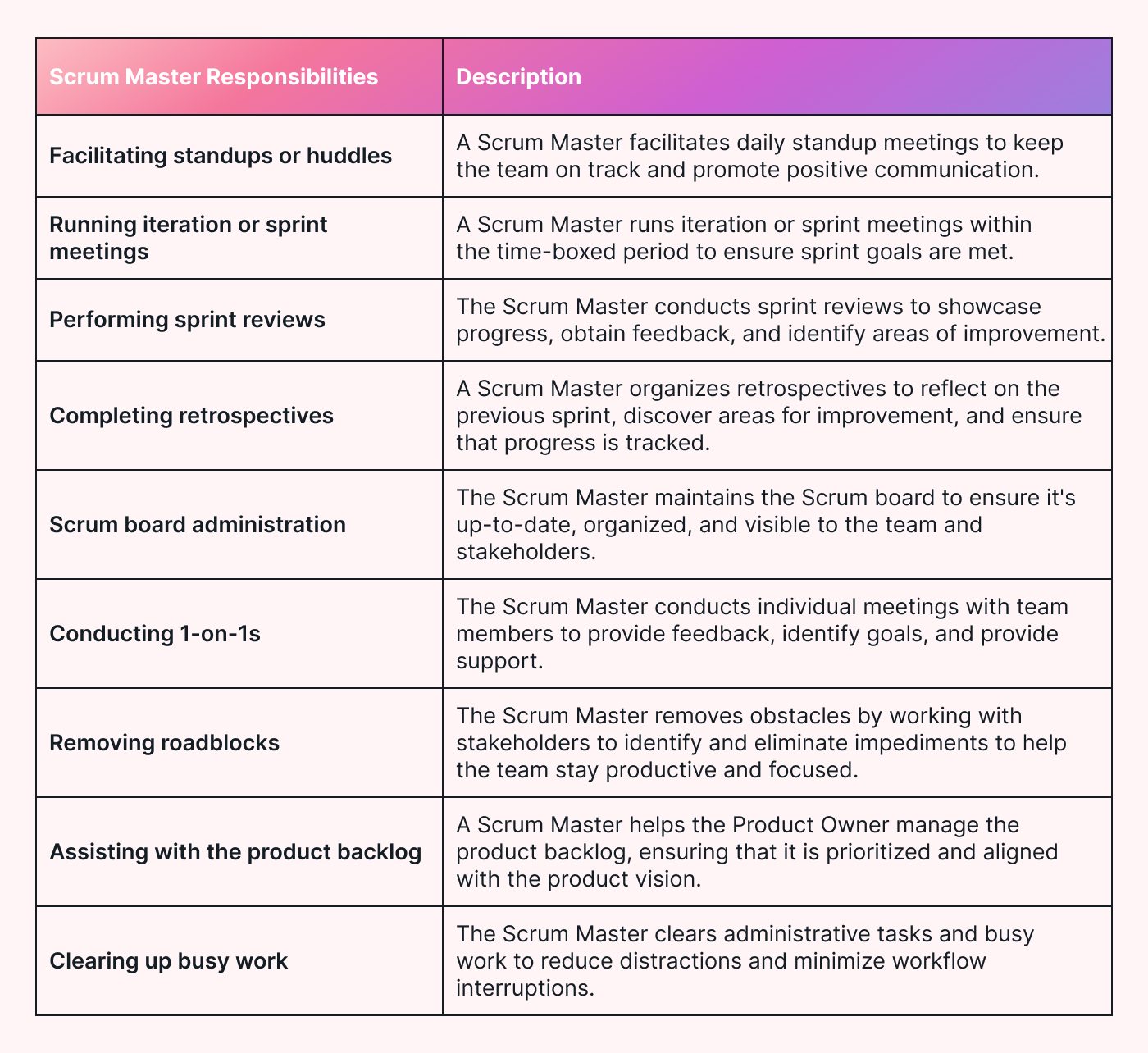 A table detailing the responsibilities of a Scrum Master