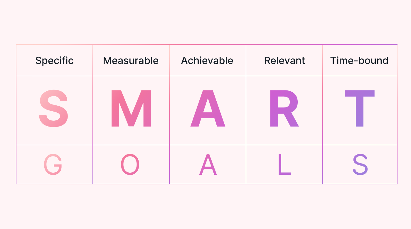 Smart goals