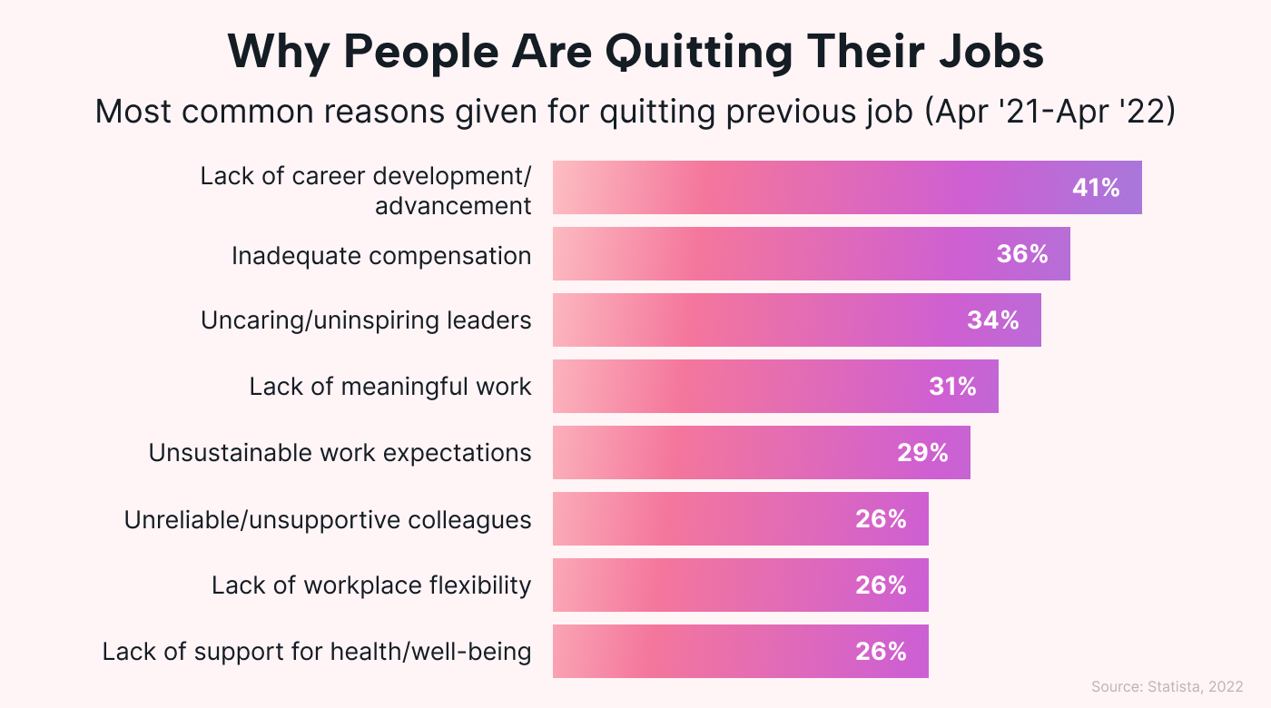Graph showing employees’ top reasons for quitting their jobs