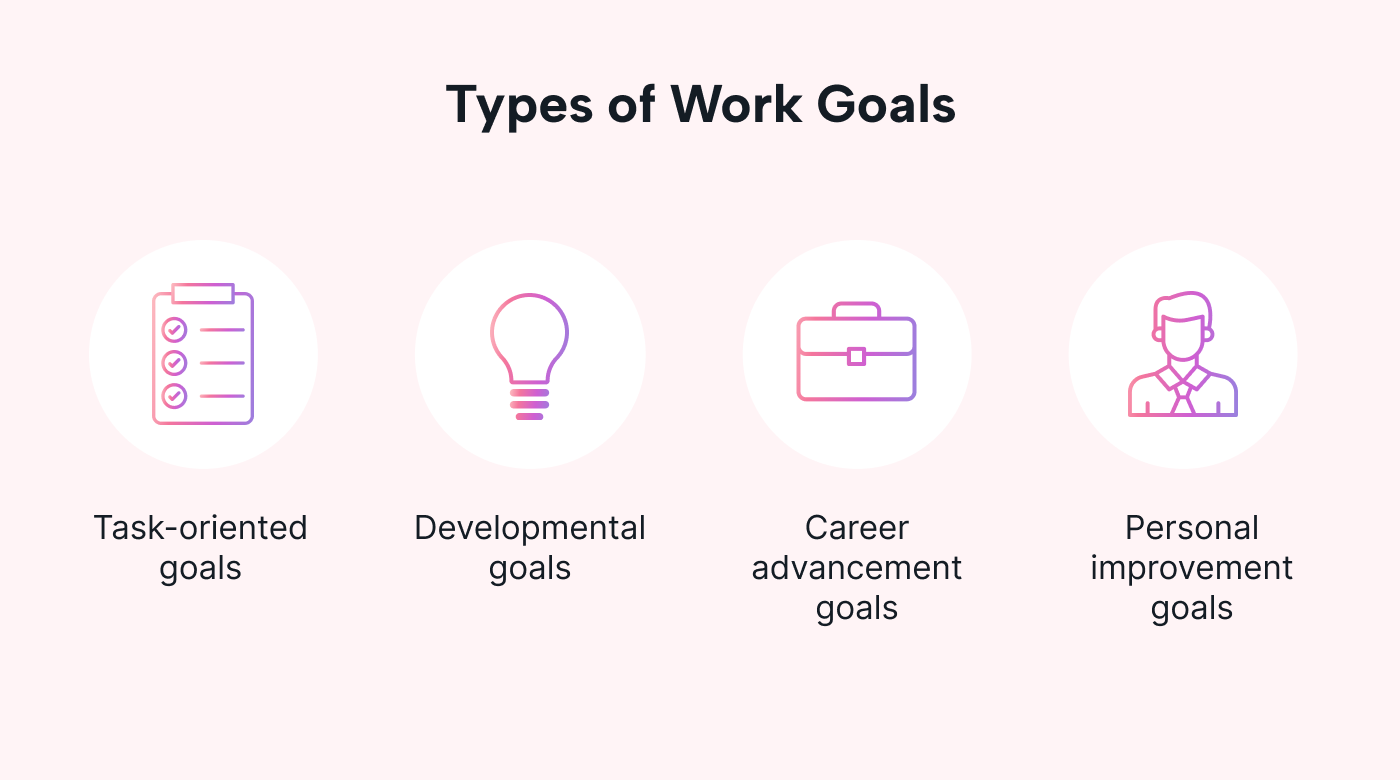 four types of work goals