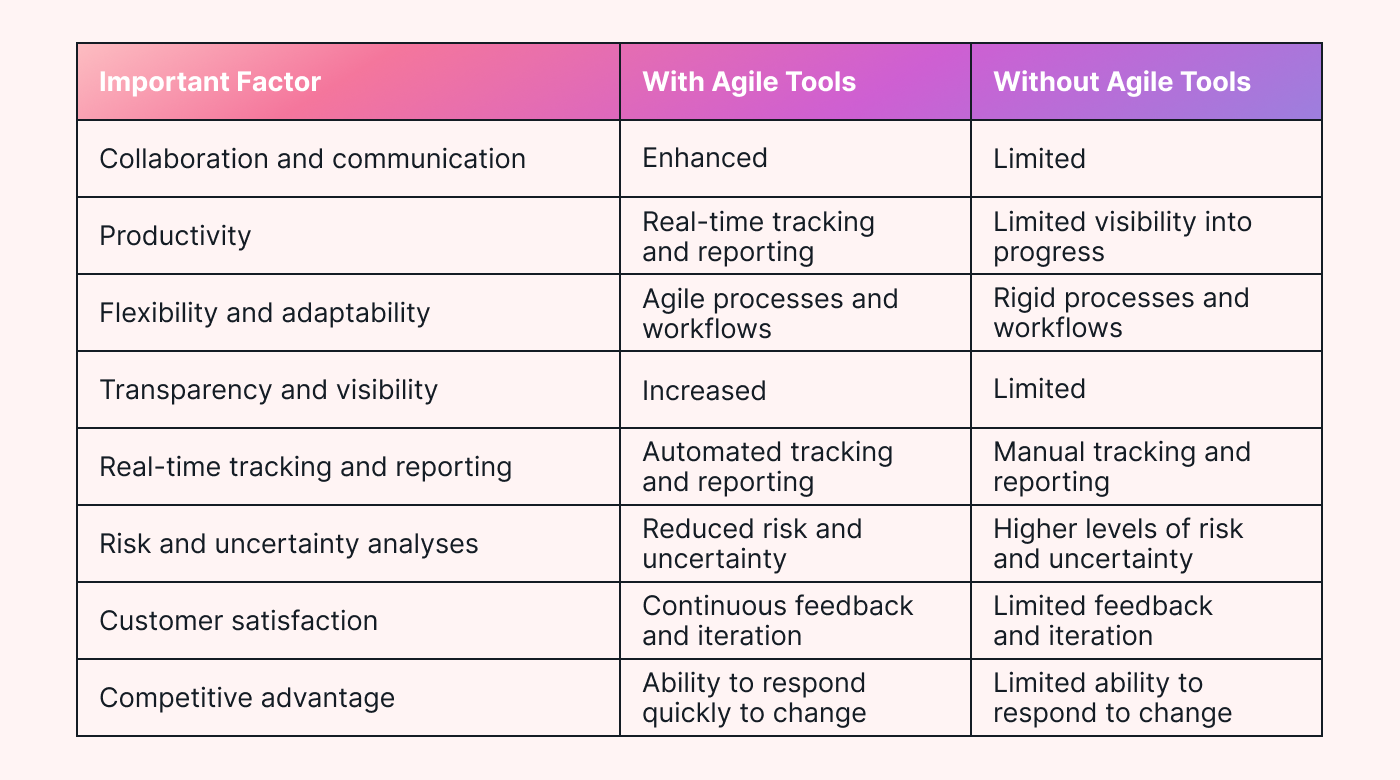 Benefits of Agile Tools Image