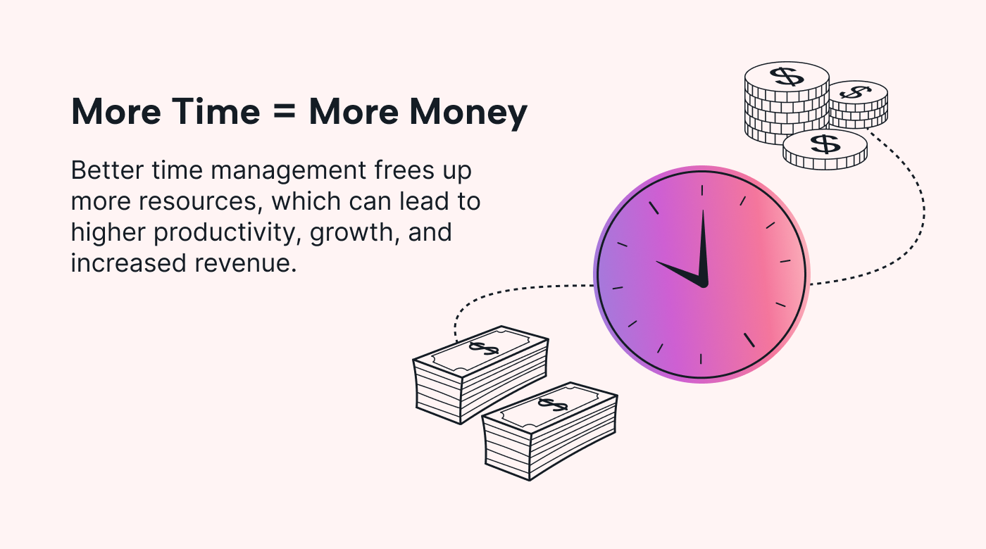 Time management boosts productivity