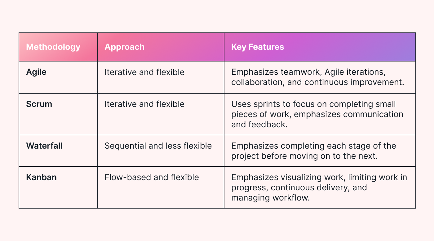 Summary of the key differences between the methodologies table