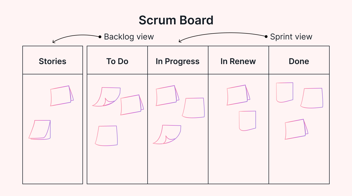 Scrum board illustration Motion