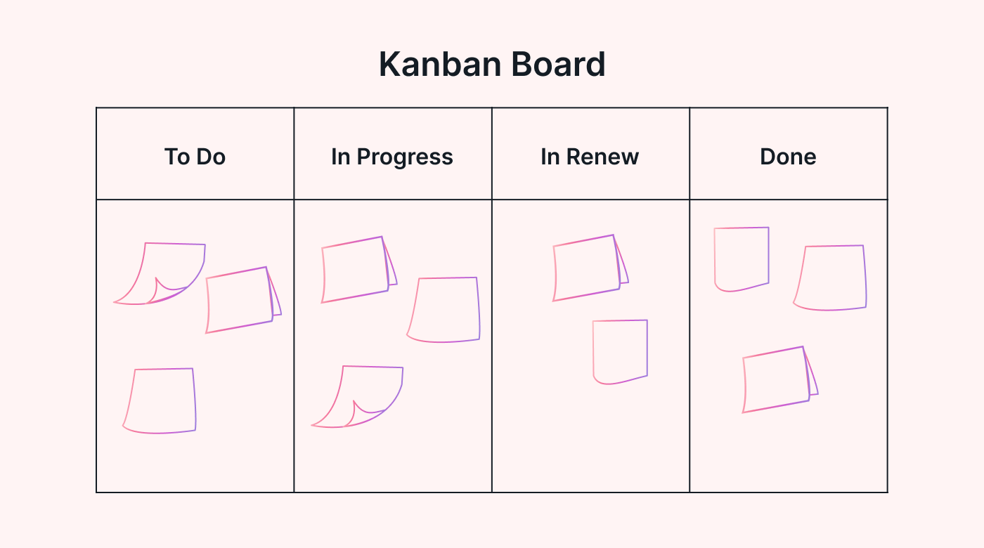 Kanban board illustration Motion