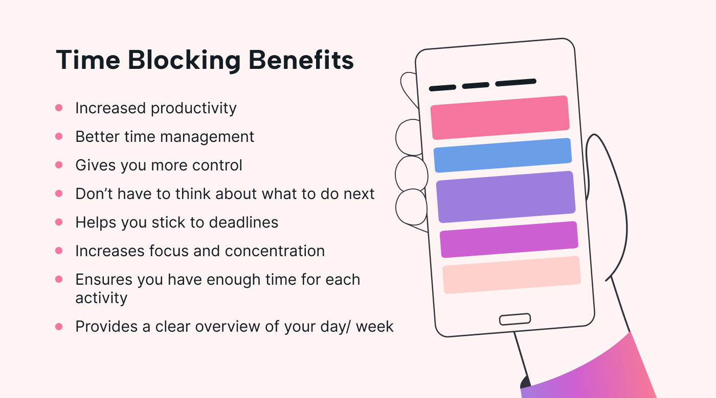 Listed list of time blocking benefits