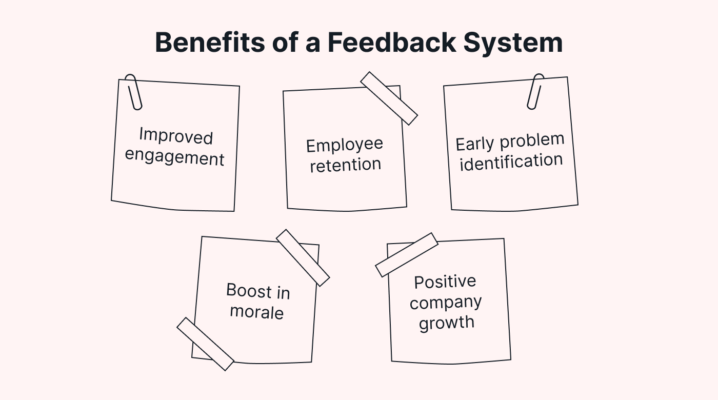 Image of the benefits shown in post-it note or note card form