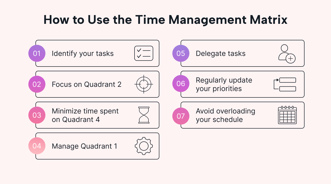 Time management matrix tips