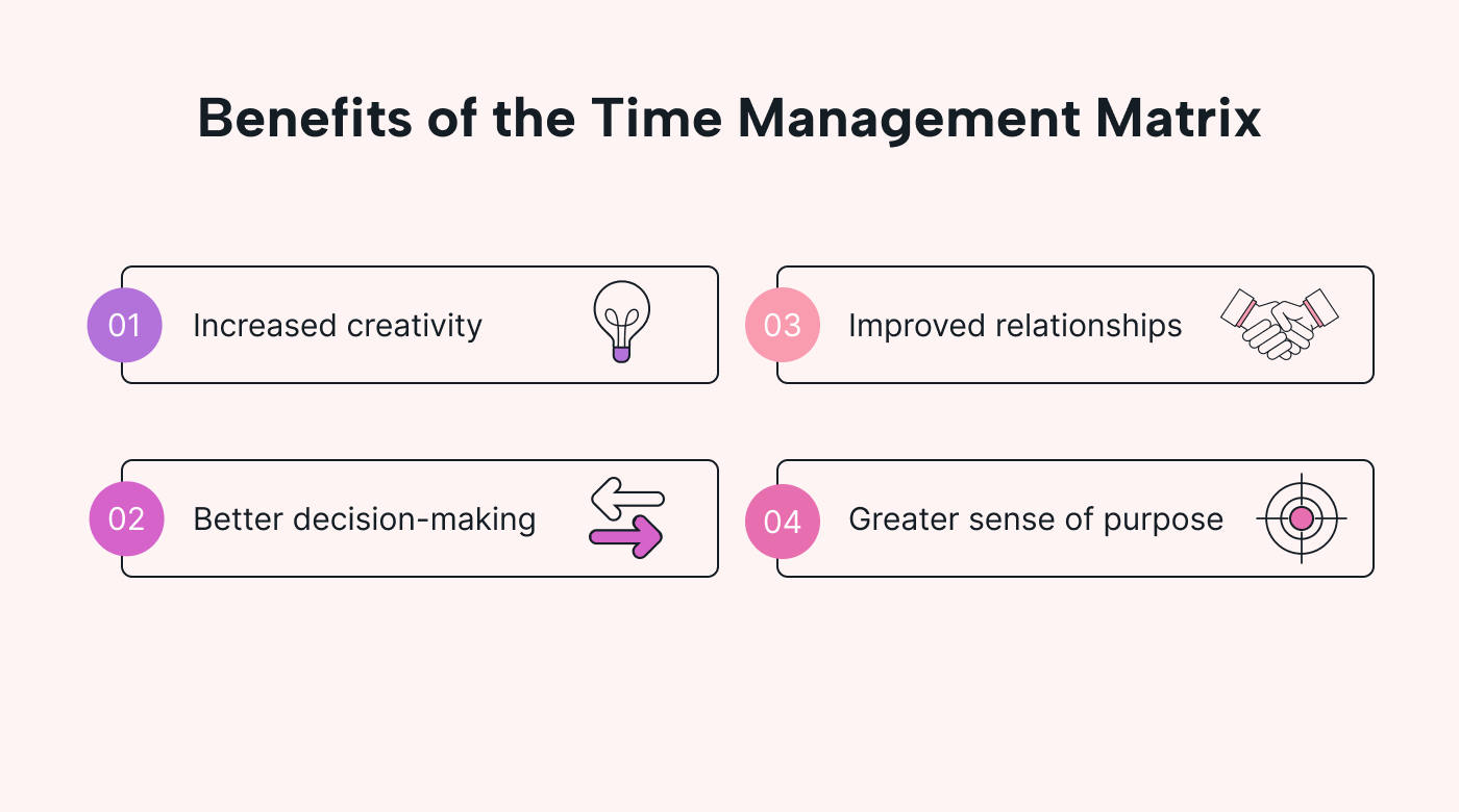 List of time management matrix benefits
