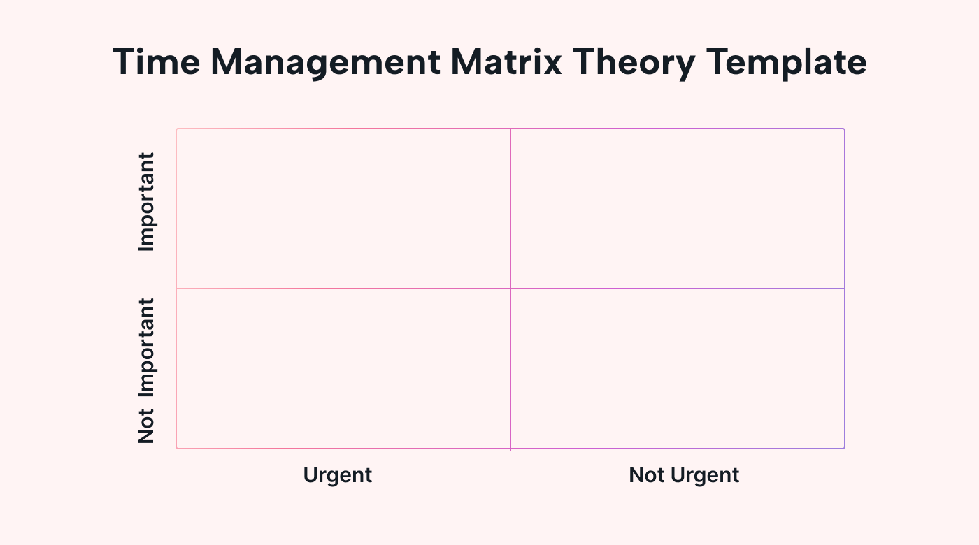 Time management matrix theory template