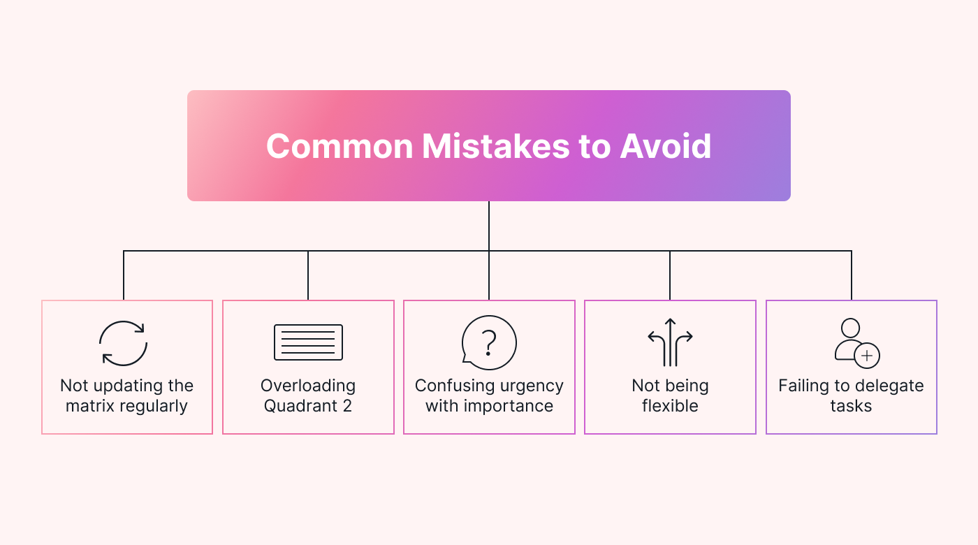 Time matrix mistakes to avoid
