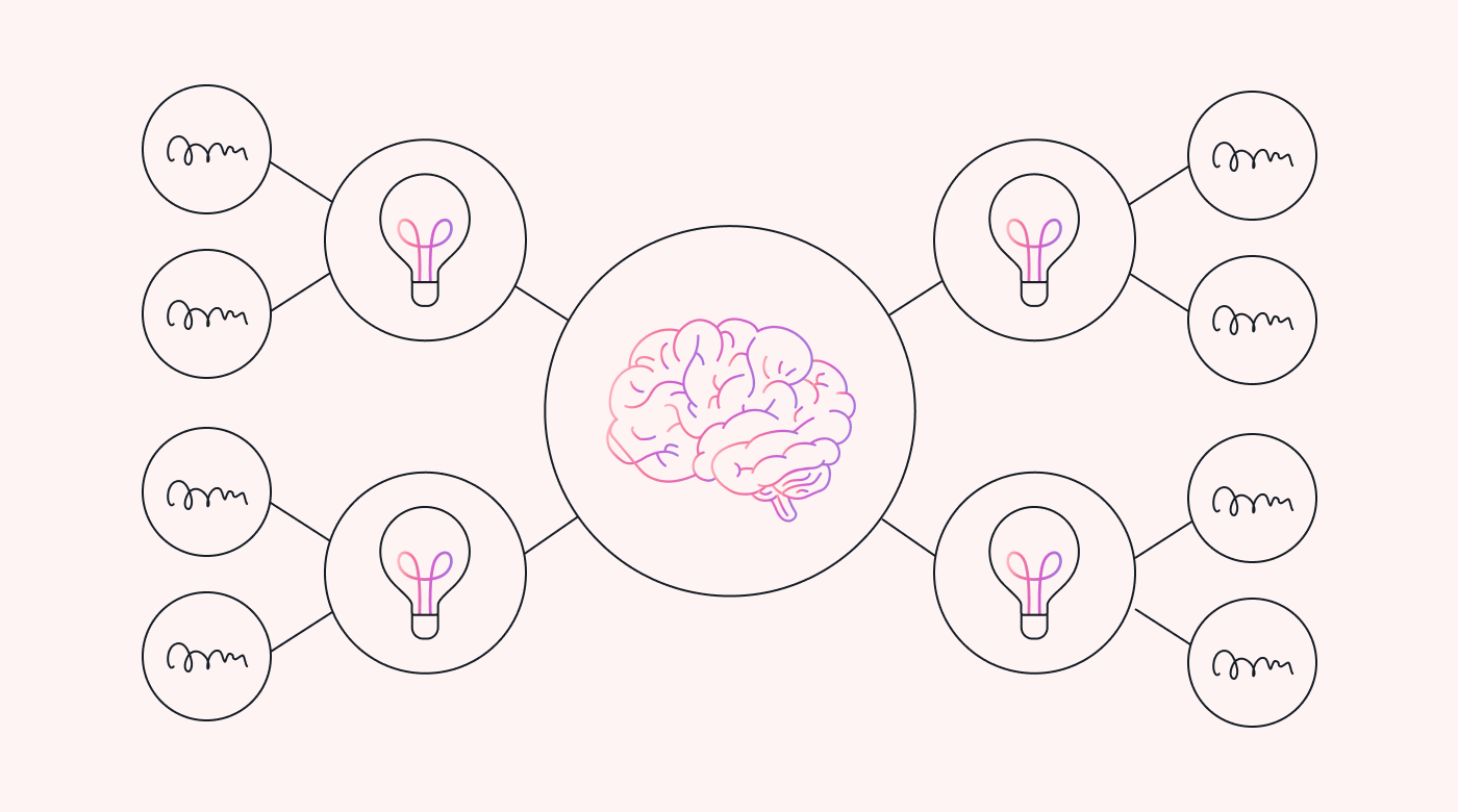 Diagram showing mind mapping organization