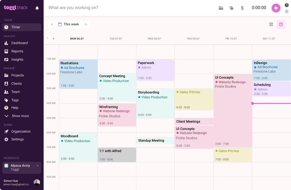 Toggl dashboard screenshot