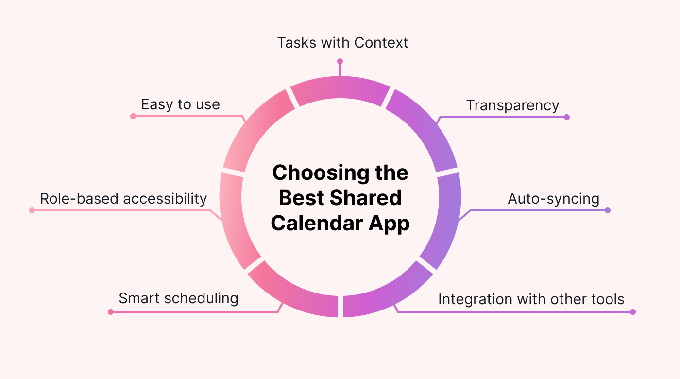 Infographic showing shared calendar features