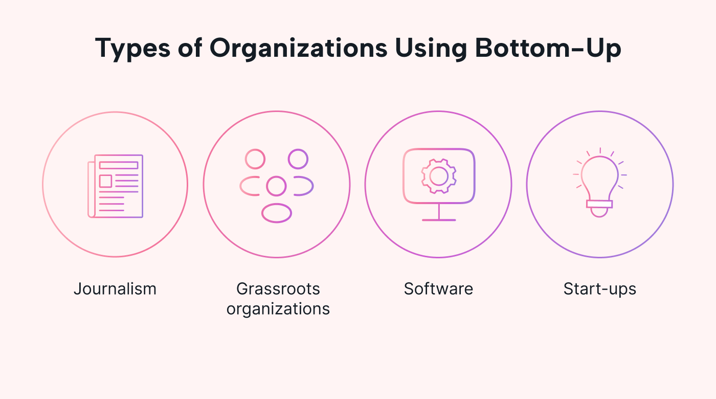 Industries that use bottom-up management