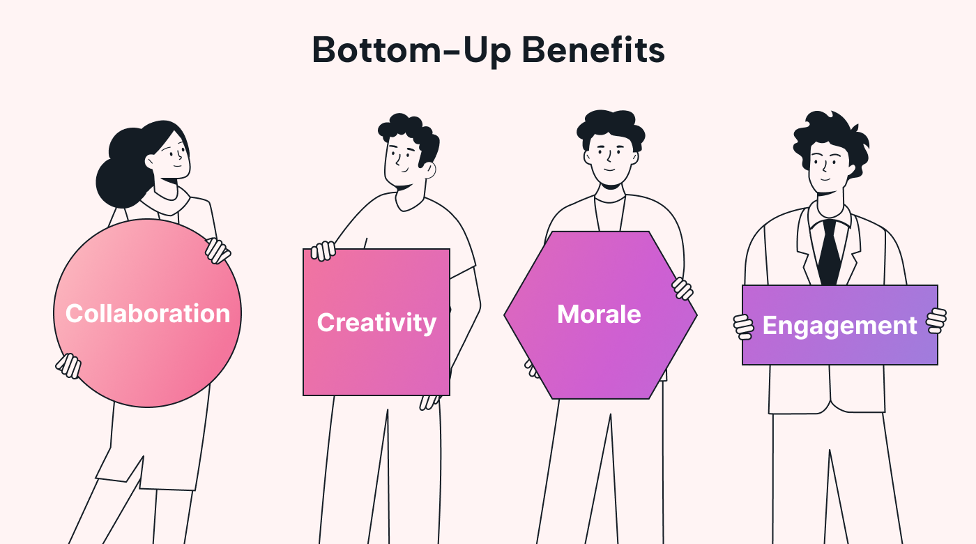 Employees holding bottom-up benefits
