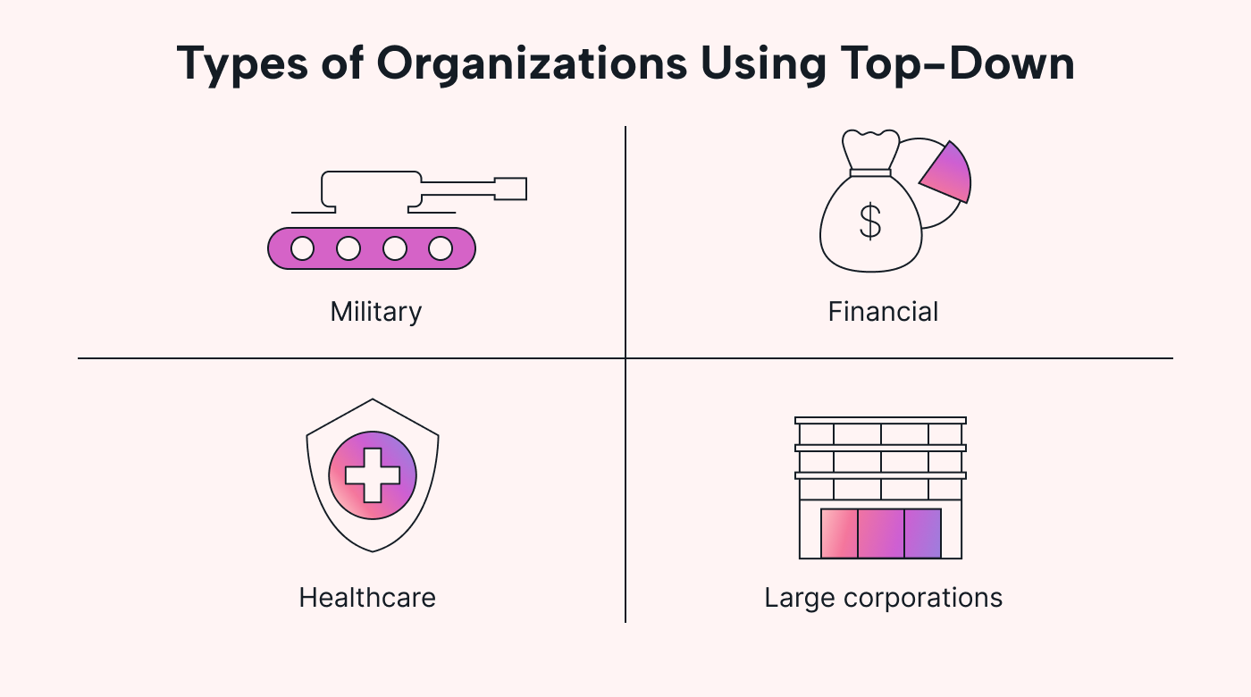 Industries that use top-down management