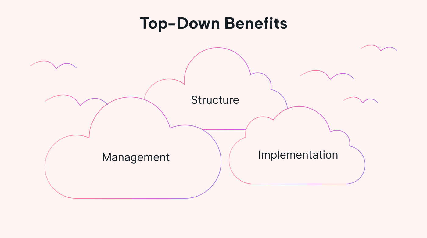 Clouds encasing top-down benefits