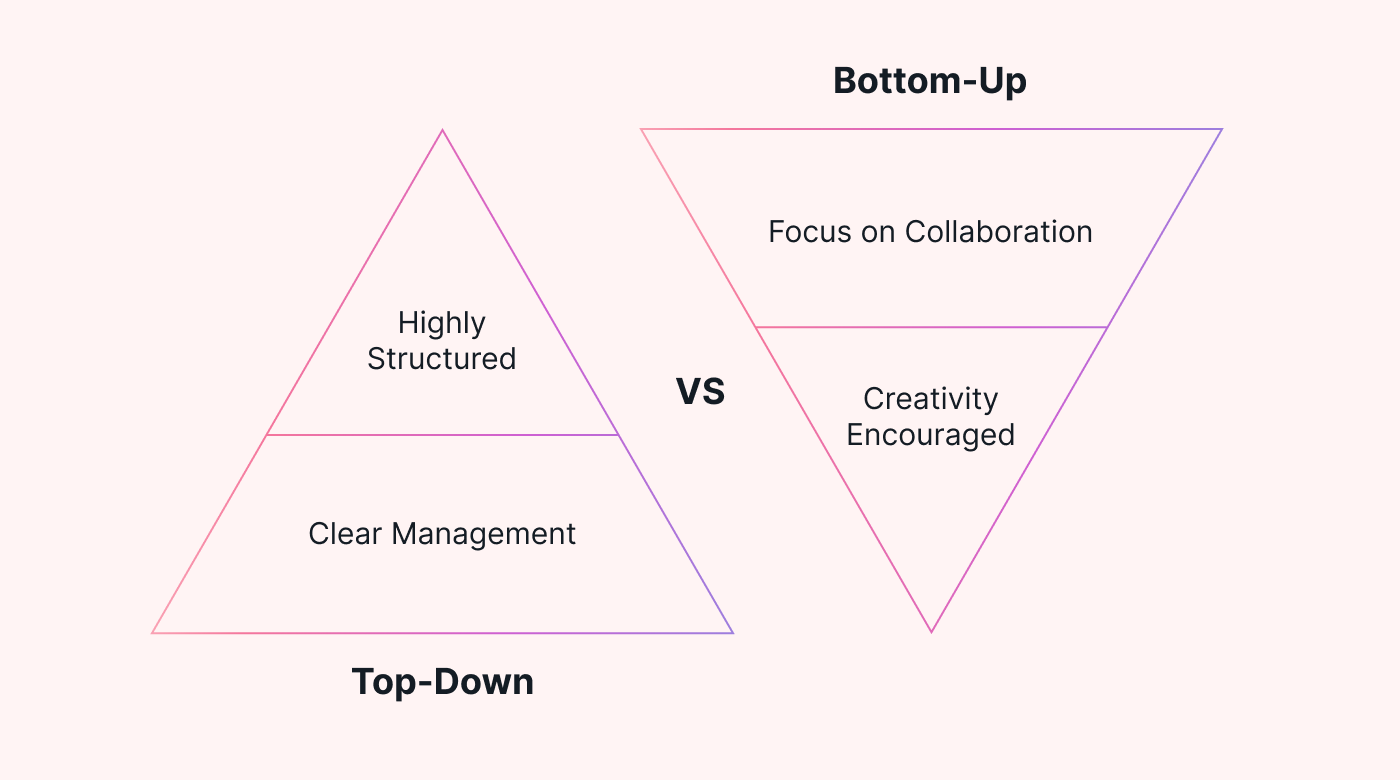 Triangles for top-down vs. bottom up