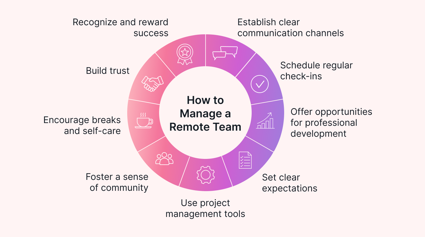 Wheel with remote management tips