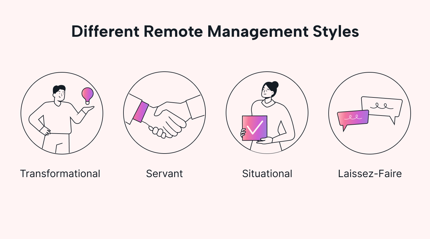 Image of management styles