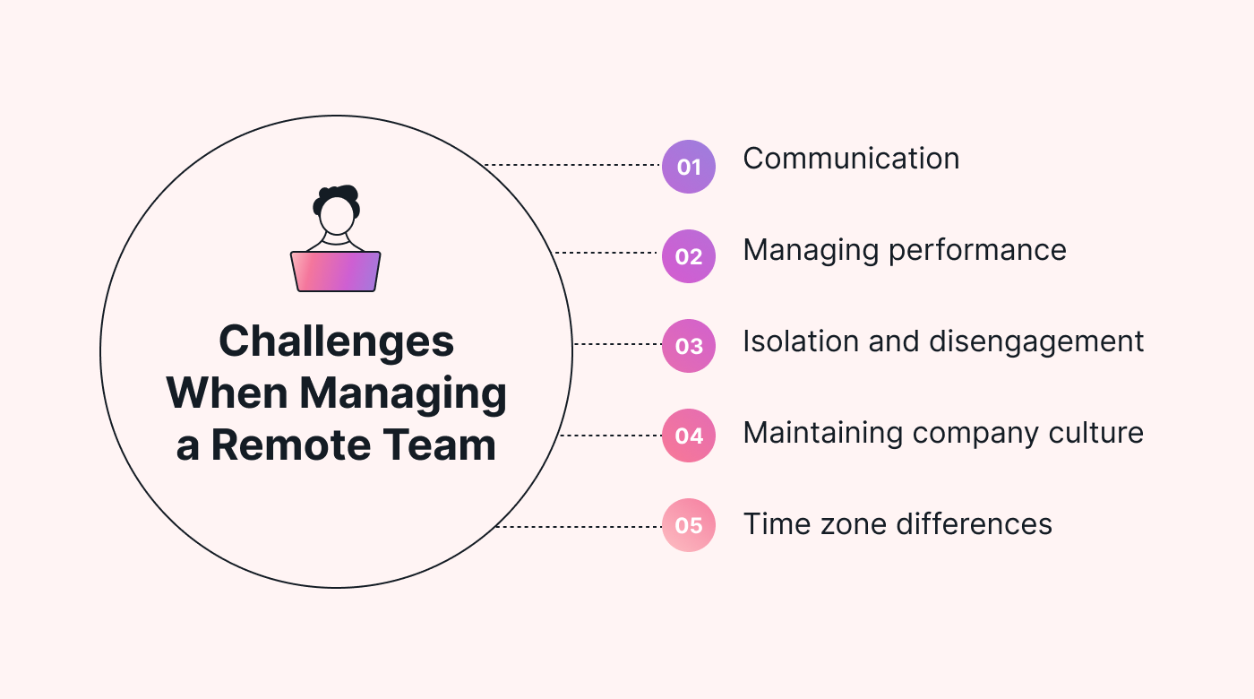 Mindmap with challenges of managing remote team