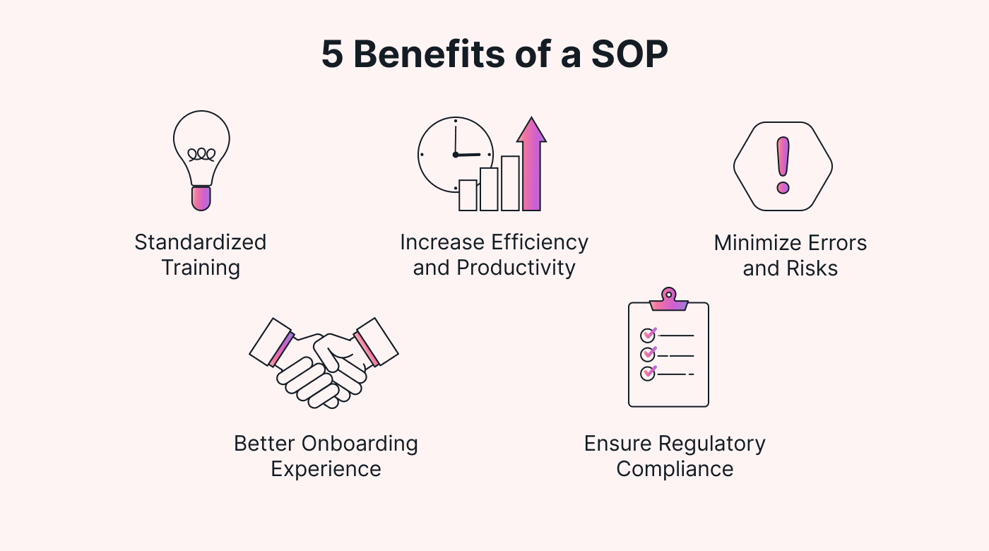 5 benefits of an SOP, including iconographs