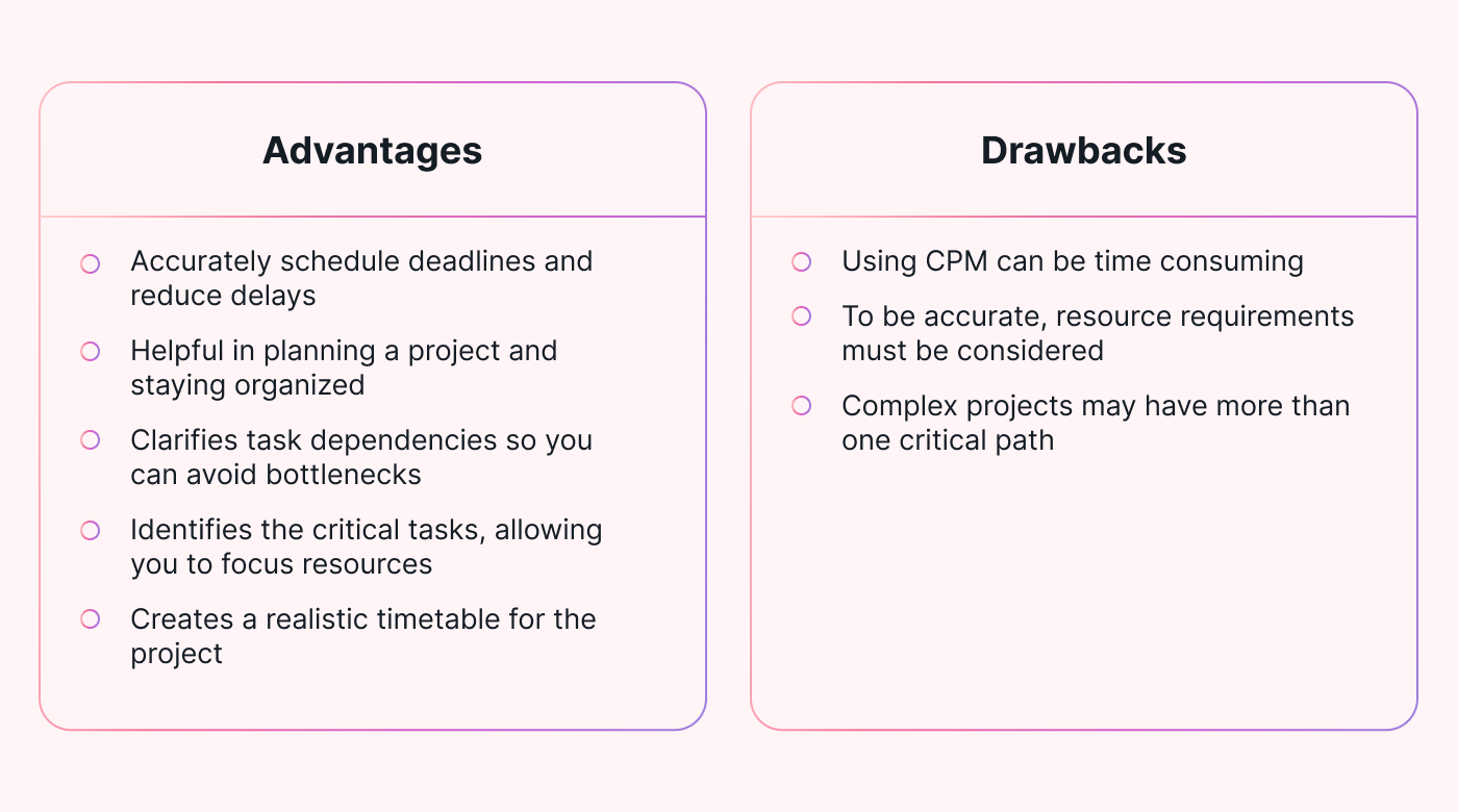 Critical path method benefits and drawbacks