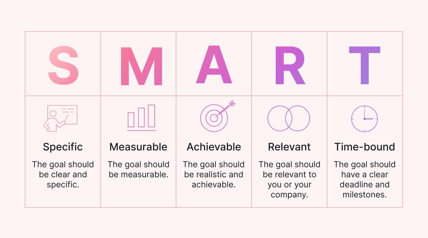 Short infographic of SMART goals with icons - Motion