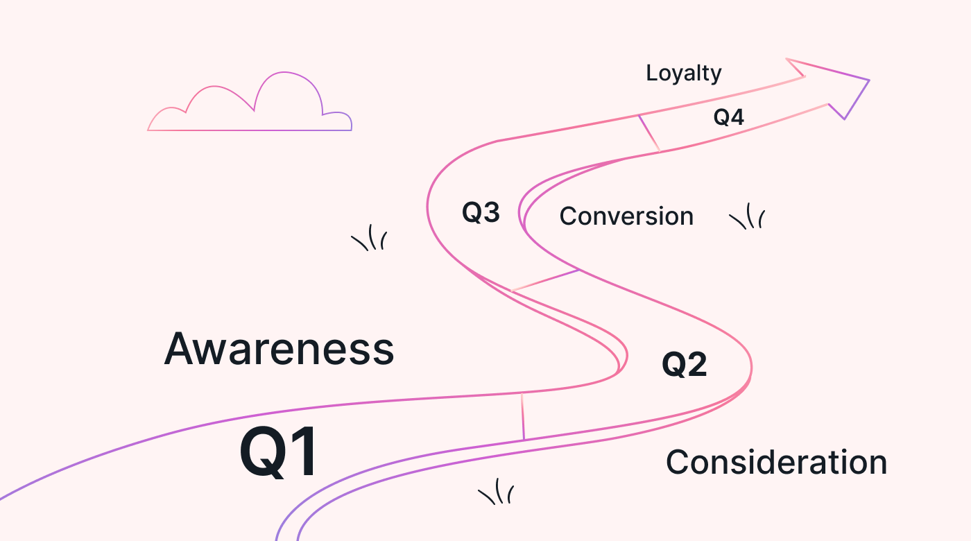 An annual planning template divided into four quarters